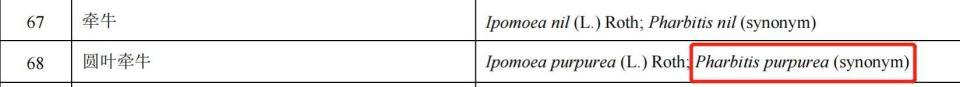 让百雀羚深陷争议的“圆叶牵牛提取物”到底是什么?一年前百雀羚也因为它被举报 让百雀羚深陷争议的“圆叶牵牛提取物”到底是什么?一年前百雀羚也因为它被举报
