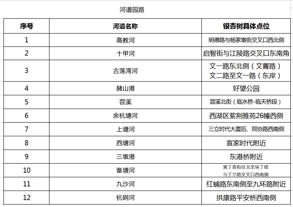 零下3℃！杭州人挺住，连续两波！羽绒服要准备了……