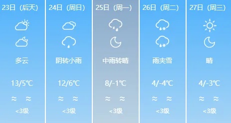 大风+中雨、局部大雪，山东最新预报