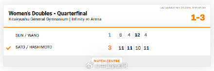 孙颖莎王艺迪止步8强 孙颖莎王艺迪止步8强