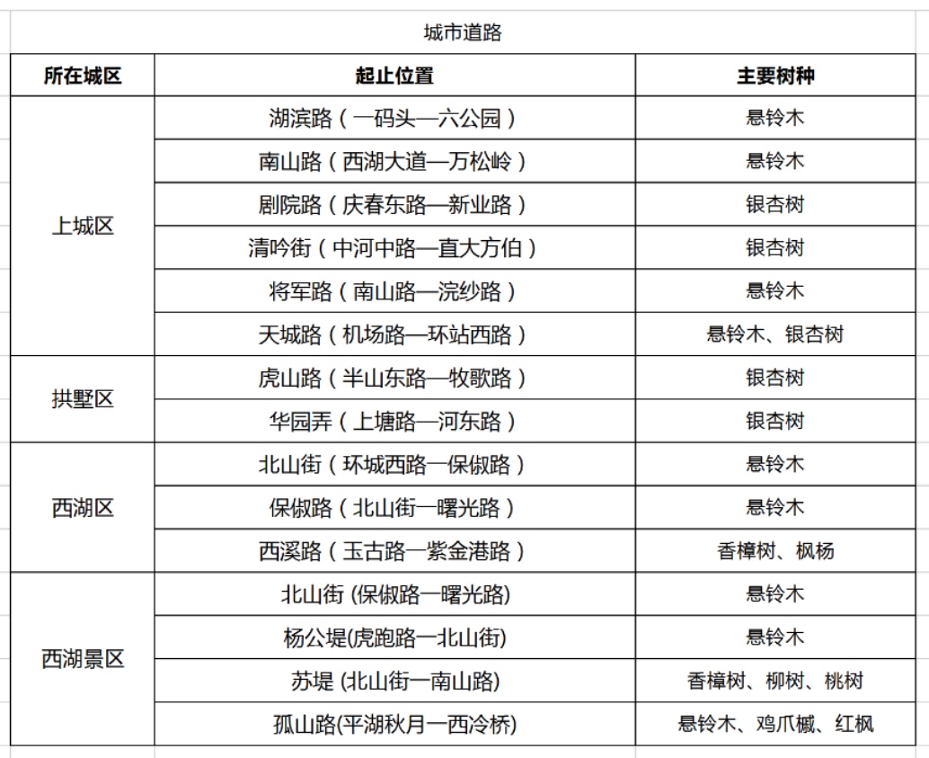 零下3℃！杭州人挺住，连续两波！羽绒服要准备了……