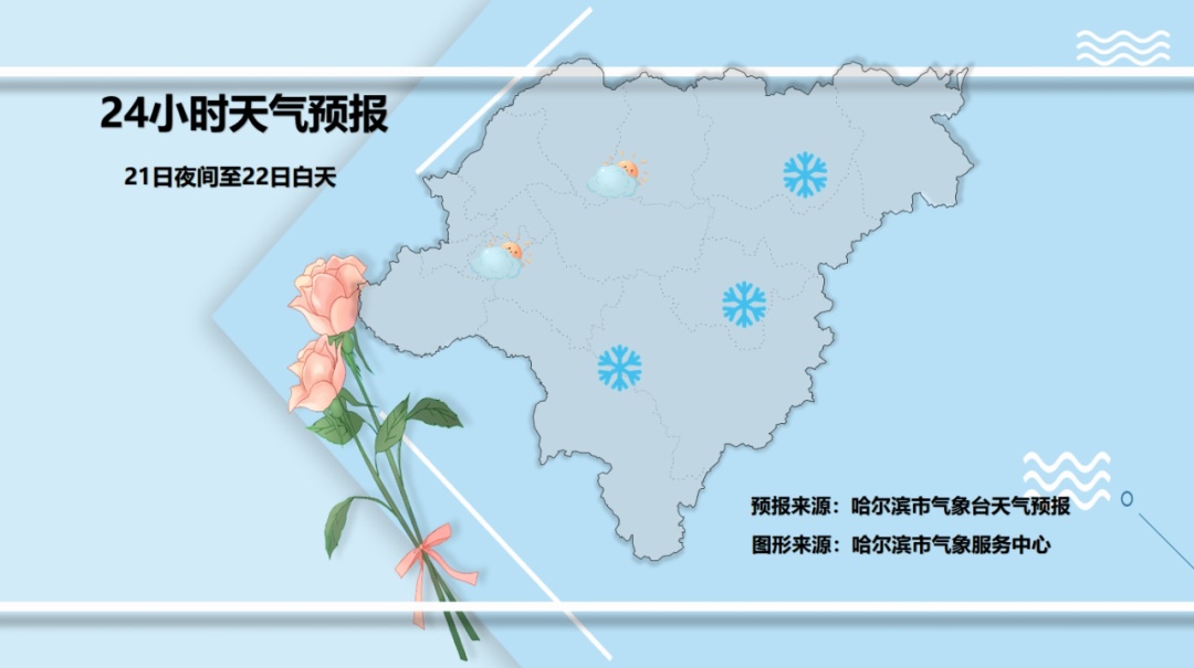哈尔滨又又又下雪啦！23日起寒潮来袭
