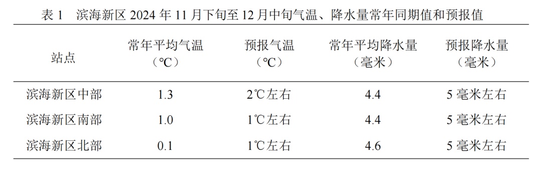 天津这时有雪！