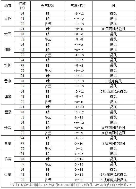 厚衣服备好！新一股冷空气蓄势待发，雨雪将再度上线