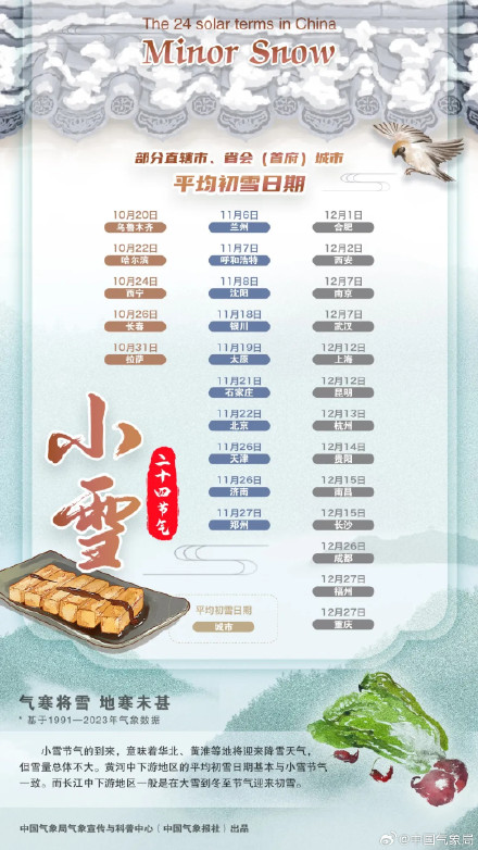 数说节气 小雪：气寒将雪 地寒未甚