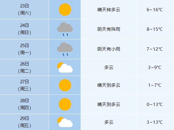 猛跌9℃！寒潮来袭！安徽第一场雪何时到？