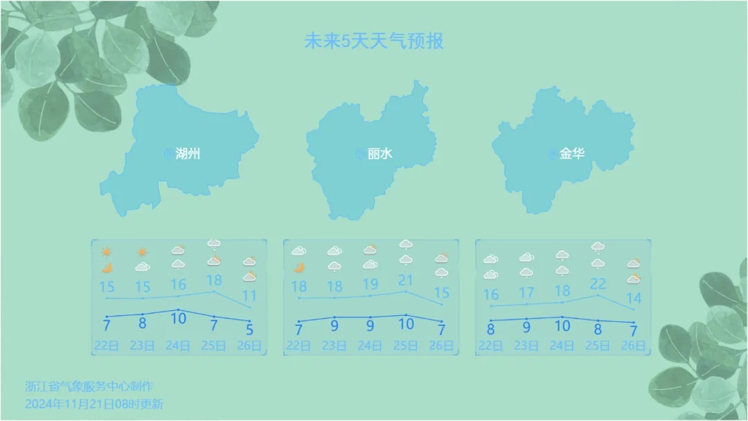 小雪来了!直奔-5℃!确认马上影响浙江,这次有点猛 小雪来了!直奔-5℃!确认马上影响浙江,这次有点猛