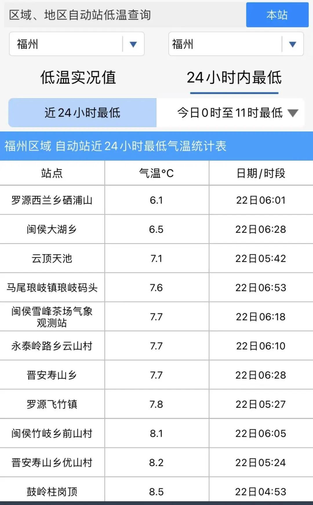 6.1°C！中雨、大雨！即将抵达福建