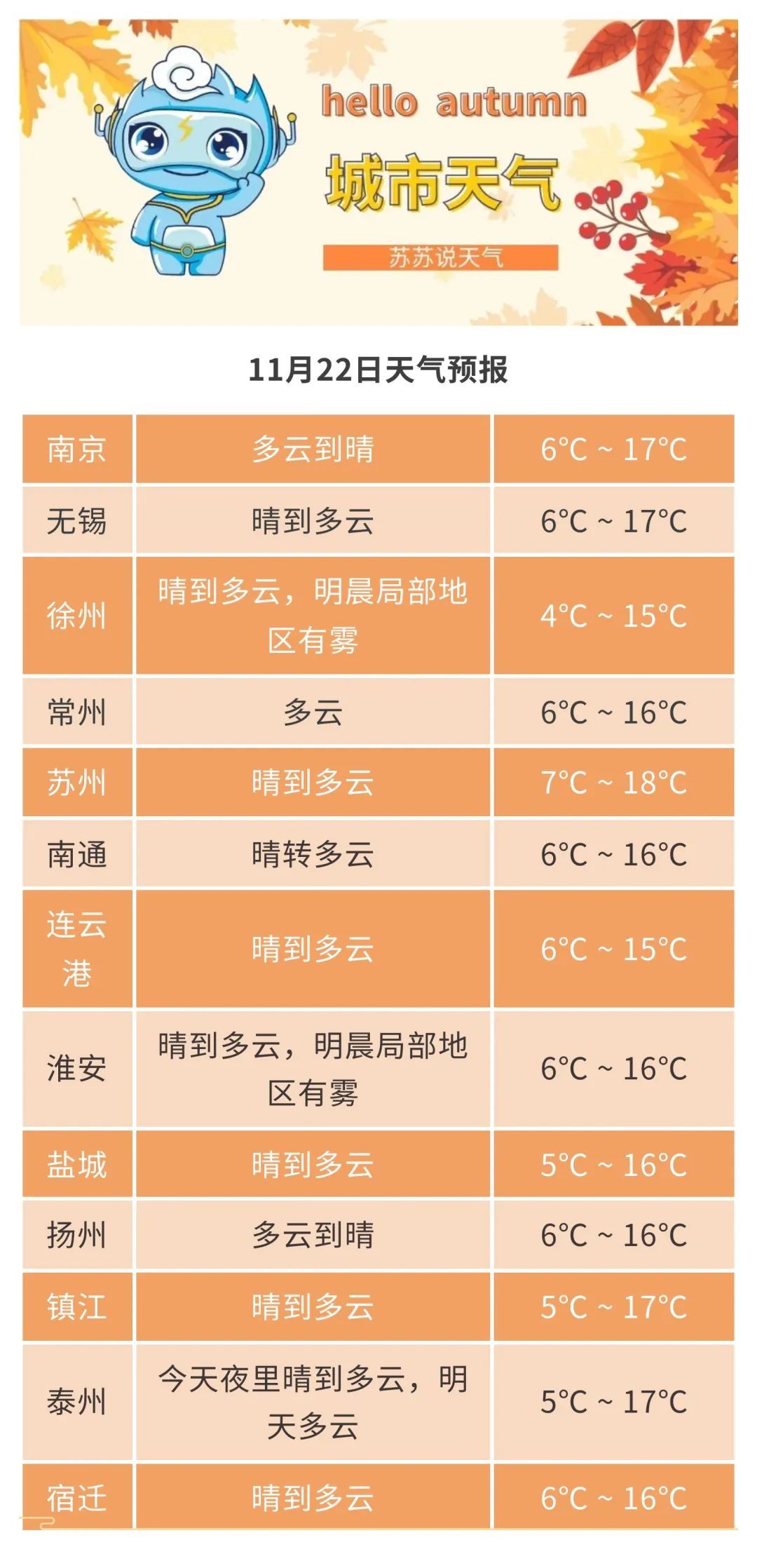 即将暴跌！最低0℃！江苏今冬首场寒潮来了……