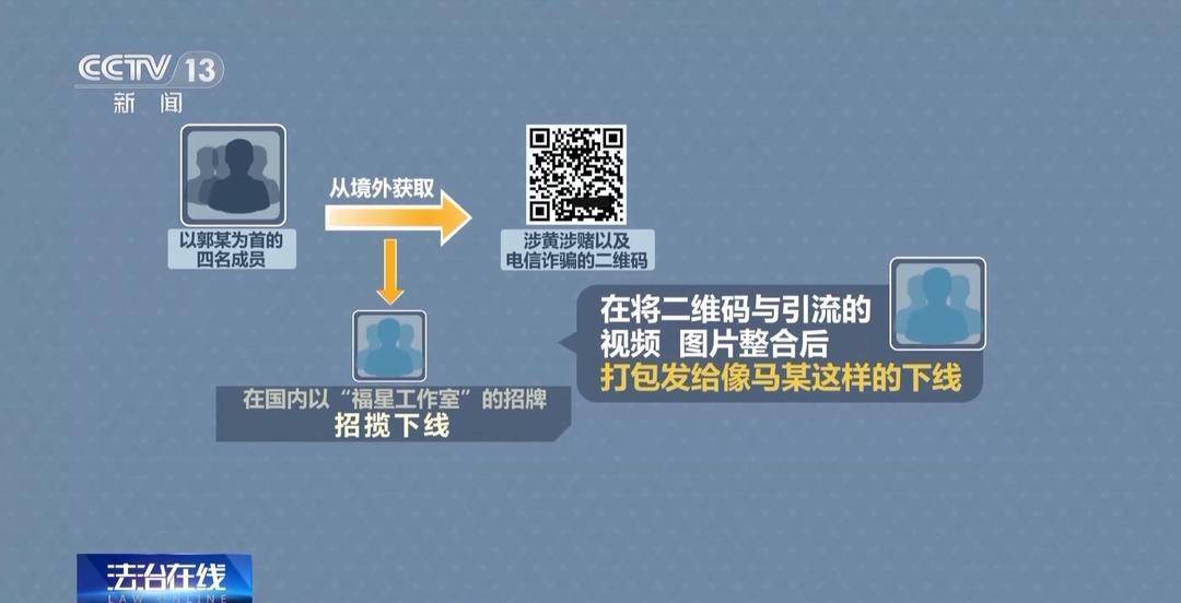 没忍住扫了来路不明的二维码？小心！你的信息可能已经被盗