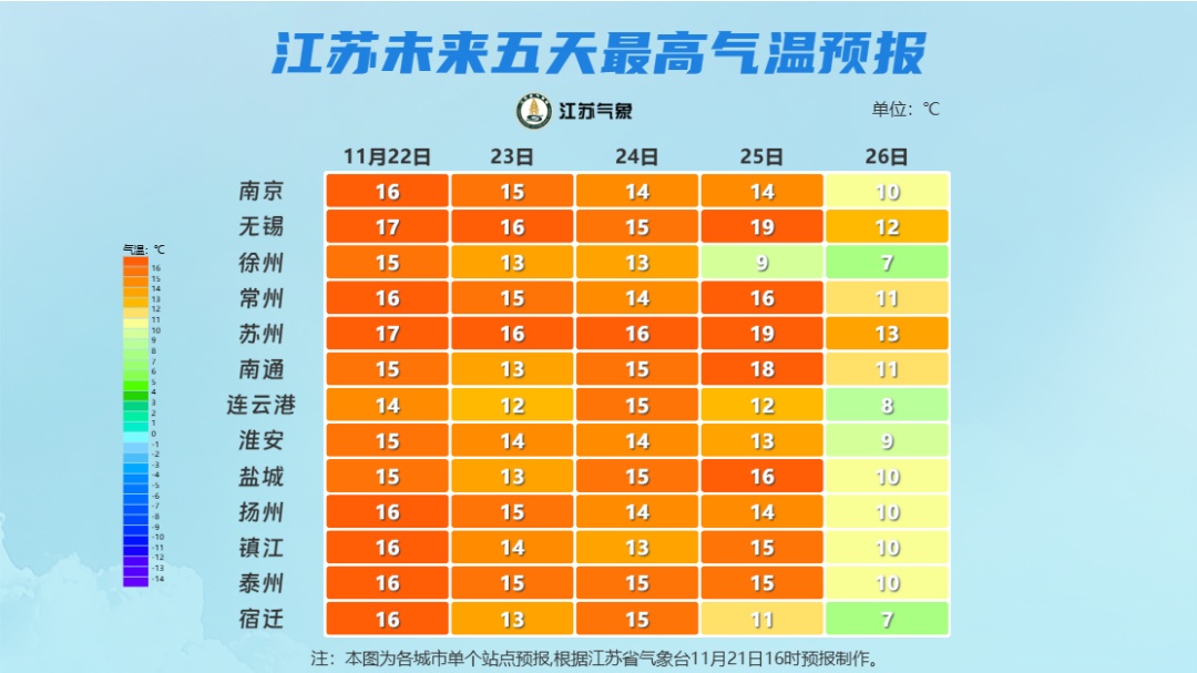 即将暴跌！最低0℃！江苏今冬首场寒潮来了……