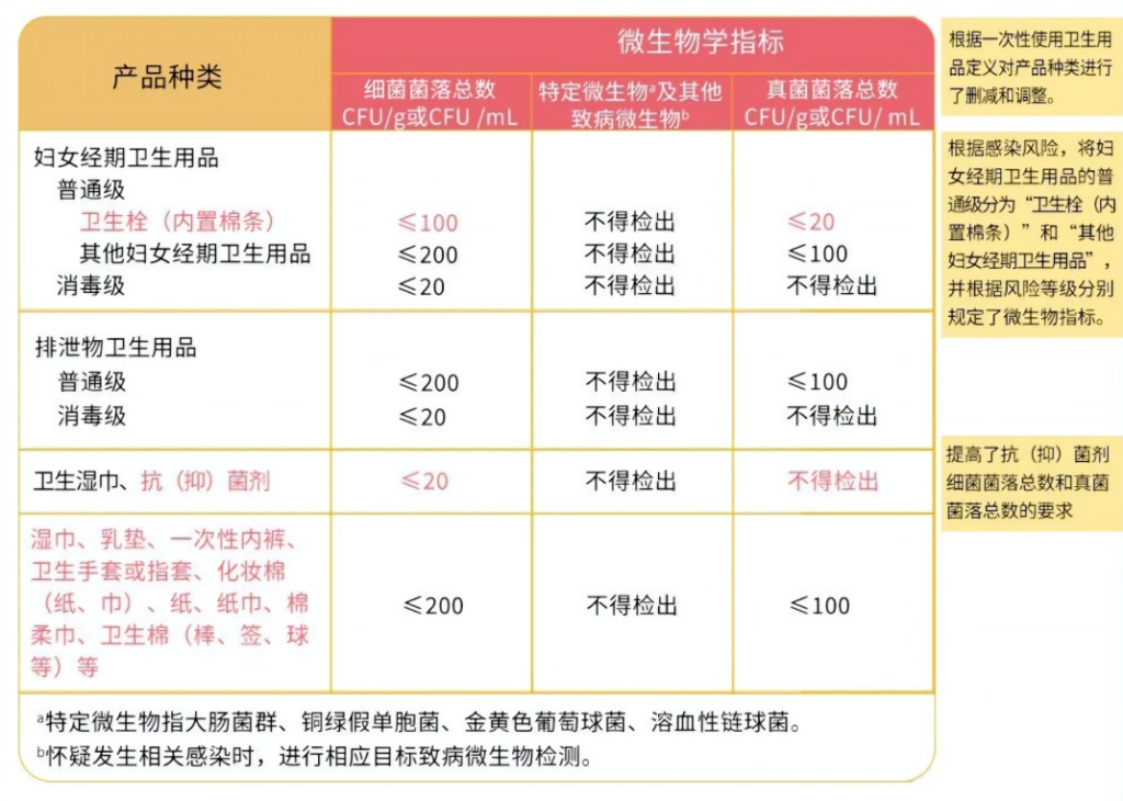 抢购医用卫生巾?医生提醒...... 抢购医用卫生巾?医生提醒......