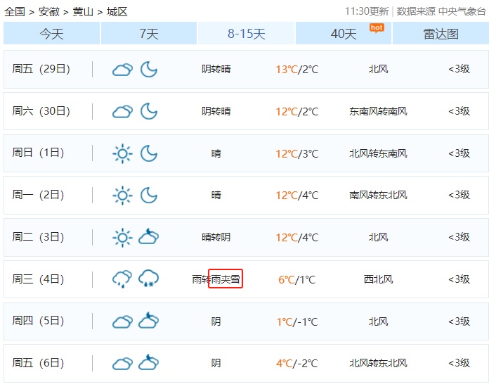 猛跌9℃！寒潮来袭！安徽第一场雪何时到？