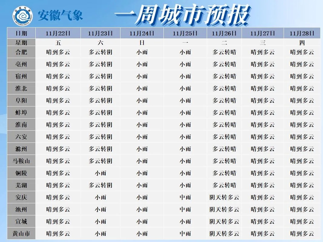 猛跌9℃！寒潮来袭！安徽第一场雪何时到？