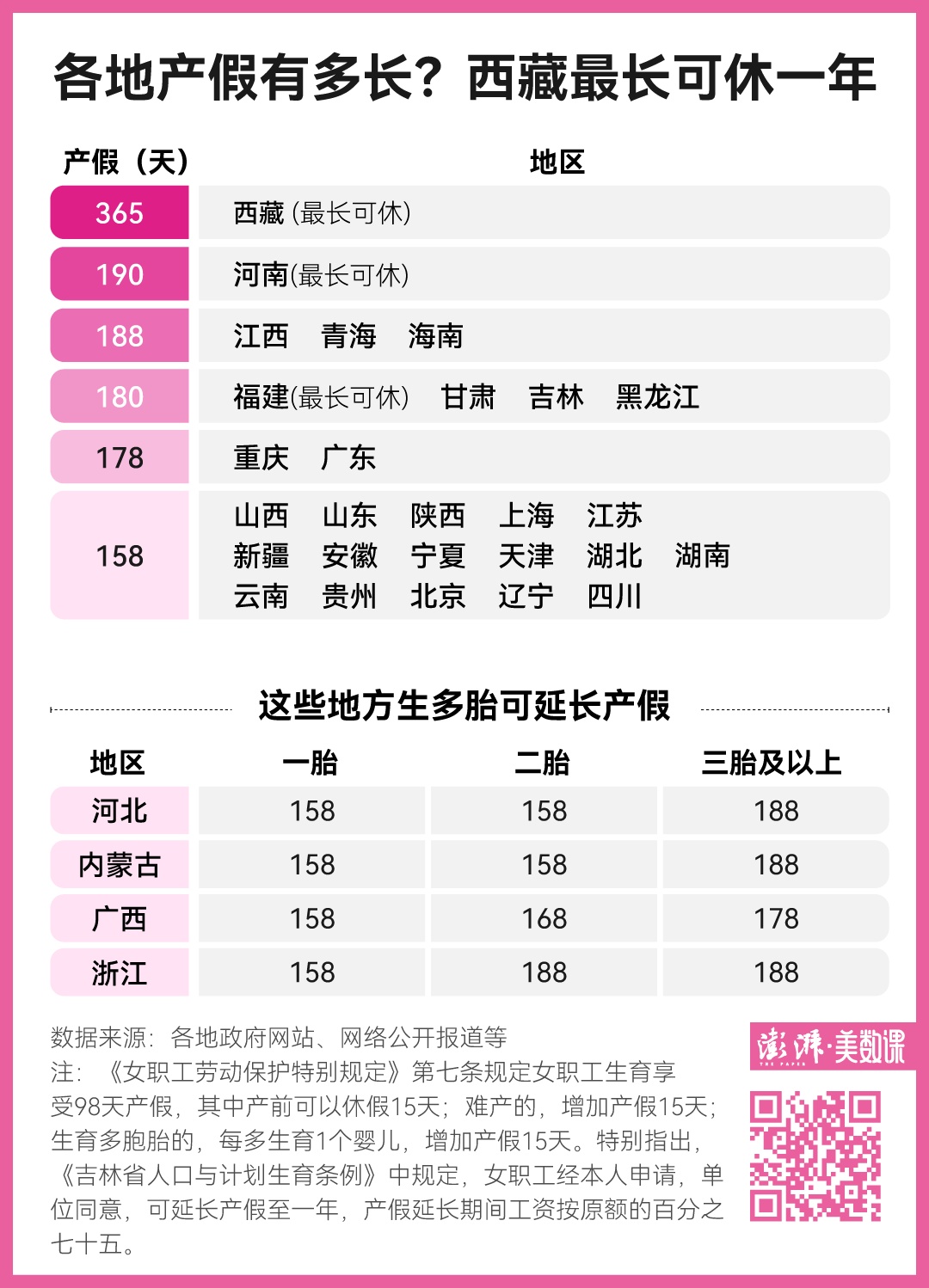 生育的细节｜山西明确30天婚假，各地婚假、产假有多长？