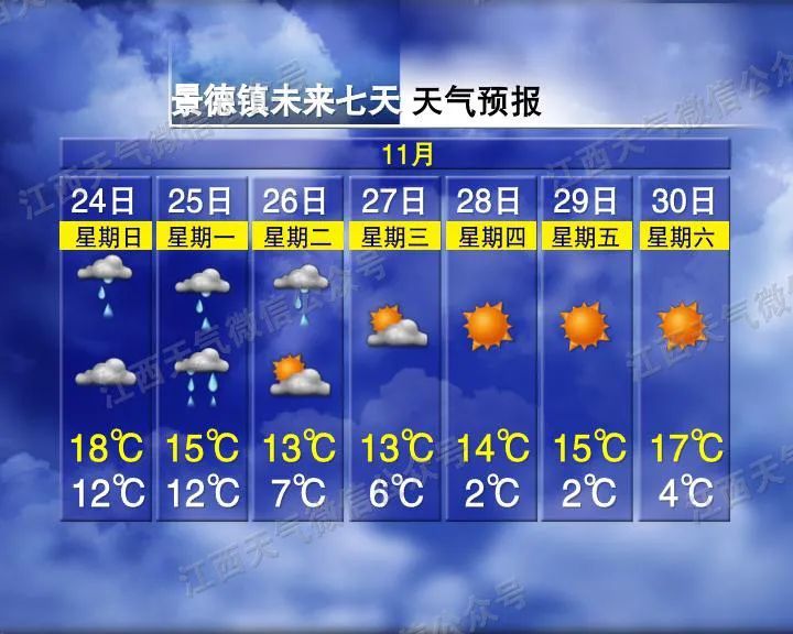 零下2℃!江西将迎来今冬第一场雪!时间就在…… 零下2℃!江西将迎来今冬第一场雪!时间就在……