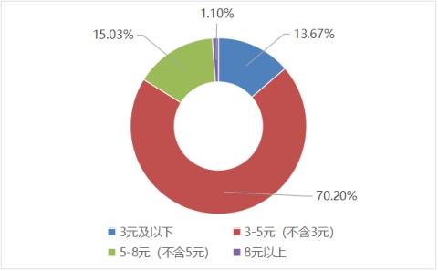 收费不合理、好借不好还……共享充电宝的坑你踩过哪些? 收费不合理、好借不好还……共享充电宝的坑你踩过哪些?