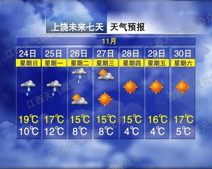 零下2℃!江西将迎来今冬第一场雪!时间就在…… 零下2℃!江西将迎来今冬第一场雪!时间就在……