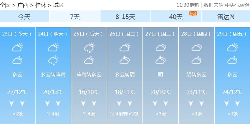 最低气温将降至个位数！下半年首场寒潮下周抵达广西