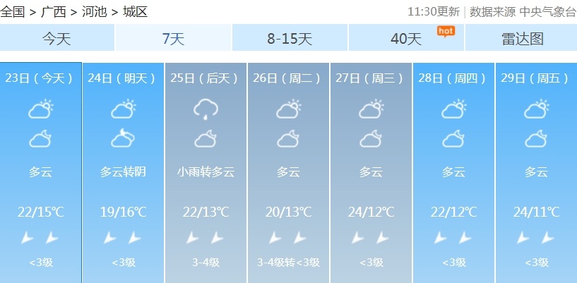 最低气温将降至个位数！下半年首场寒潮下周抵达广西