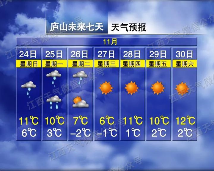 零下2℃!江西将迎来今冬第一场雪!时间就在…… 零下2℃!江西将迎来今冬第一场雪!时间就在……