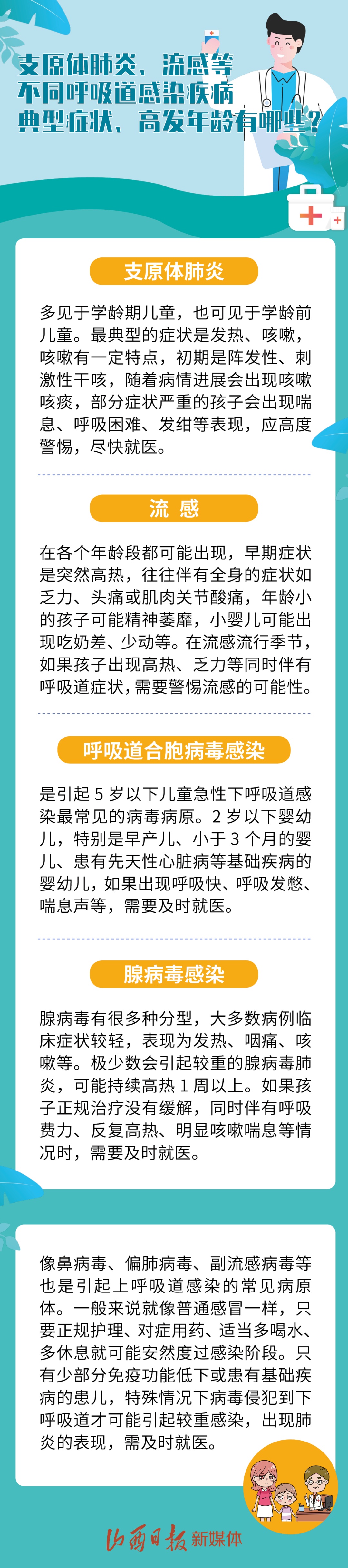 海报|应对儿童呼吸道混合感染,你想了解的都在这里 海报|应对儿童呼吸道混合感染,你想了解的都在这里
