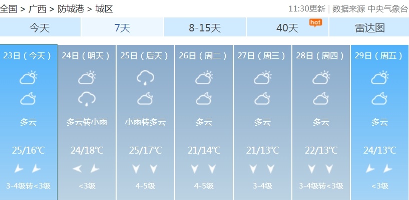 最低气温将降至个位数！下半年首场寒潮下周抵达广西
