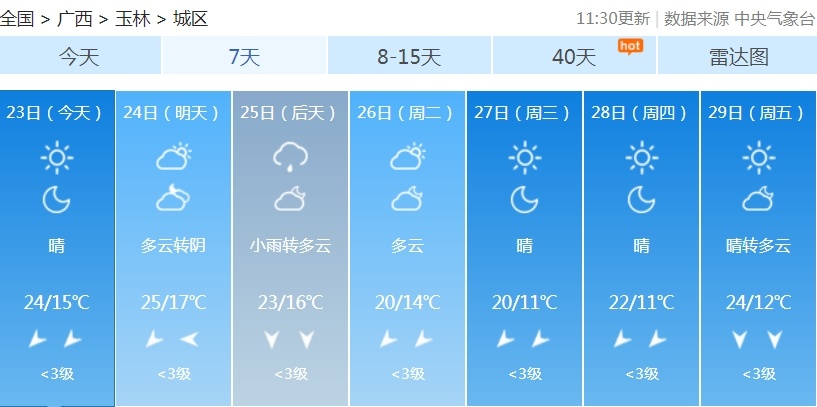 最低气温将降至个位数！下半年首场寒潮下周抵达广西