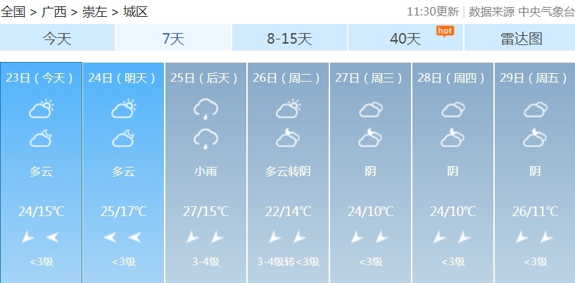 最低气温将降至个位数！下半年首场寒潮下周抵达广西