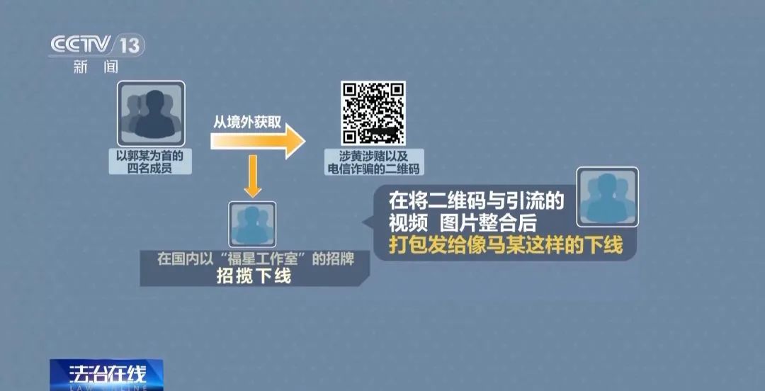 炮制社会热点、内容低俗露骨！藏在评论区里的二维码什么来路？