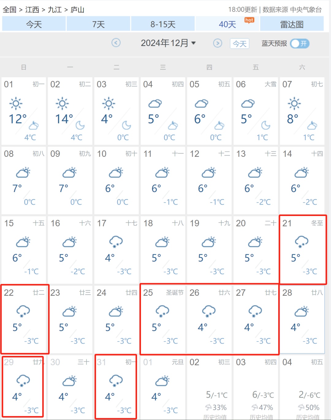 零下2℃!江西将迎来今冬第一场雪!时间就在…… 零下2℃!江西将迎来今冬第一场雪!时间就在……