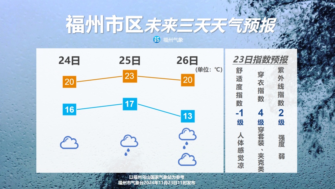 最低仅4℃！今冬首场寒潮来袭！福州有可能下雪吗？