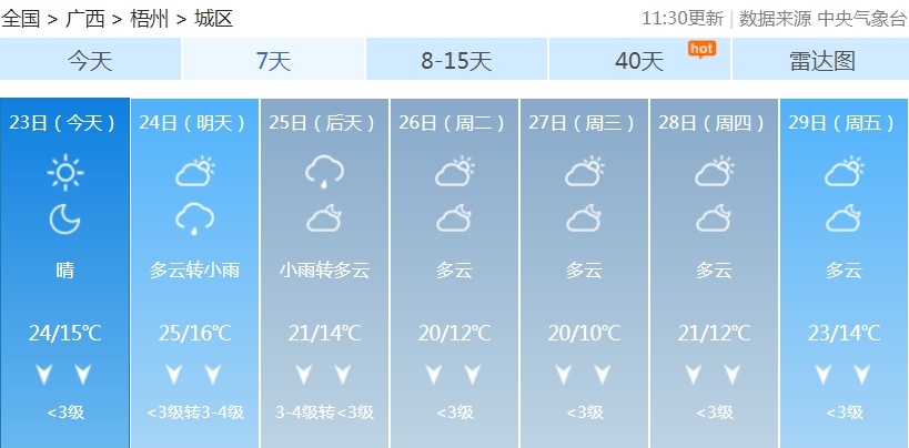 最低气温将降至个位数！下半年首场寒潮下周抵达广西
