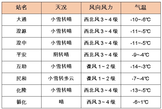 还有雪吗?未来几天青海天气如何? 还有雪吗?未来几天青海天气如何?