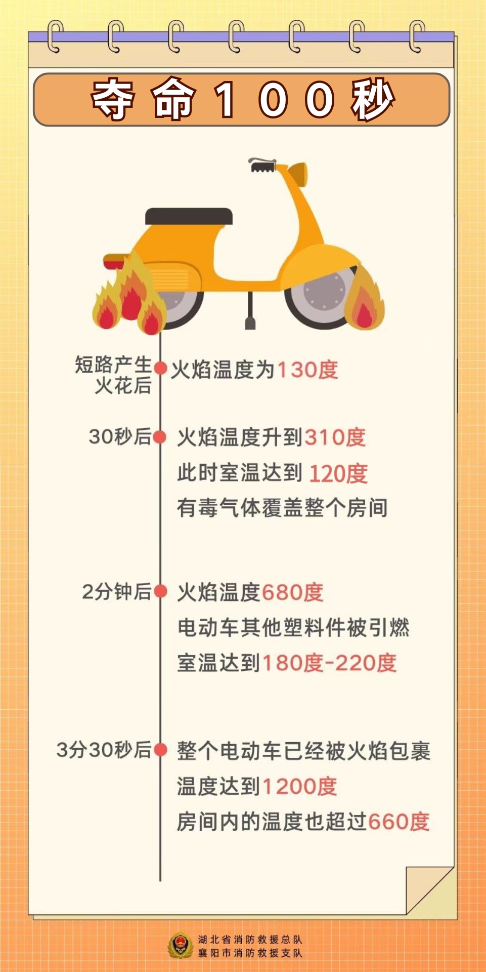 深夜！一女子被呛晕在楼道！