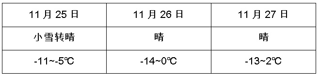 还有雪吗?未来几天青海天气如何? 还有雪吗?未来几天青海天气如何?