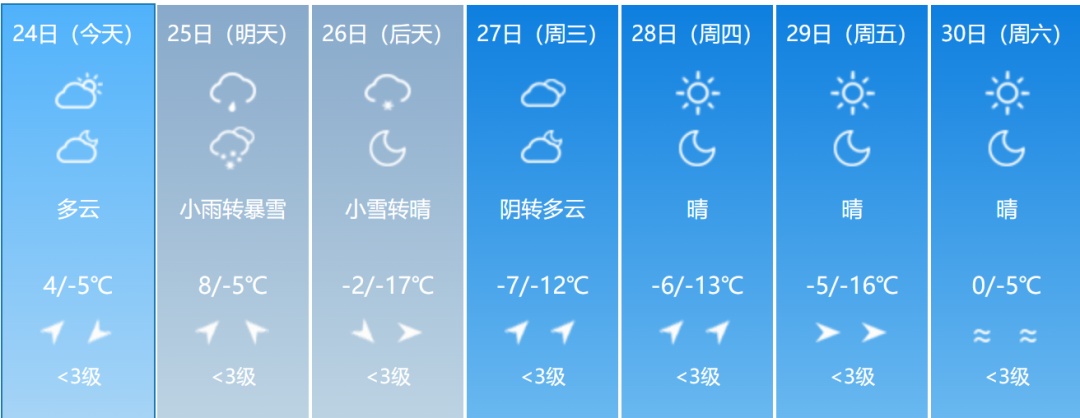 大雪！大到暴雪！大暴雪！吉林省紧急通知！