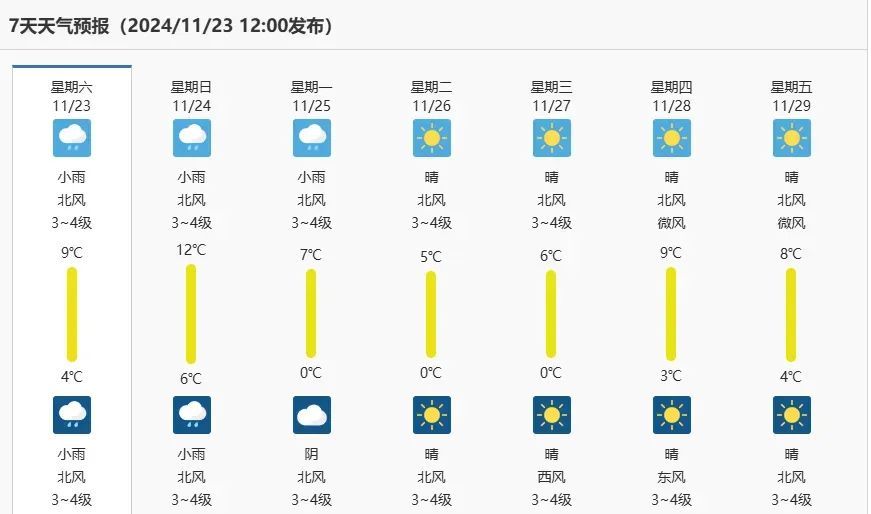 冷冷冷！湖南最低0℃！冷空气“冻”真格！