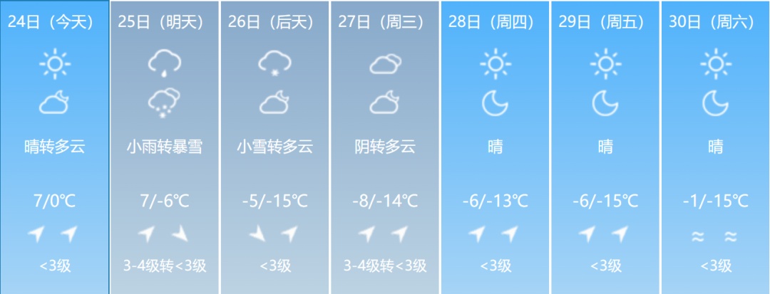 大雪！大到暴雪！大暴雪！吉林省紧急通知！