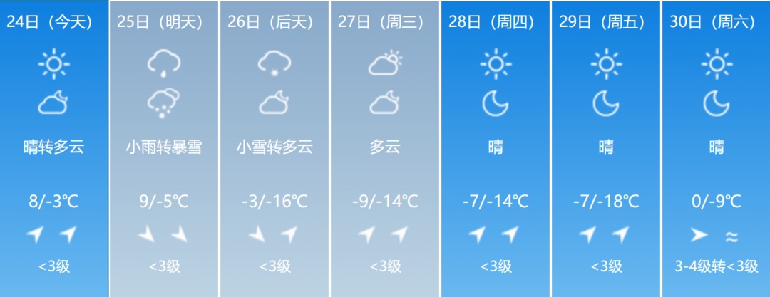 大雪！大到暴雪！大暴雪！吉林省紧急通知！