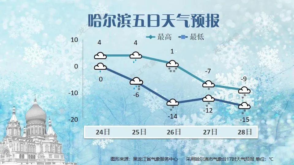 大范围雨雪、降温、大风将至！