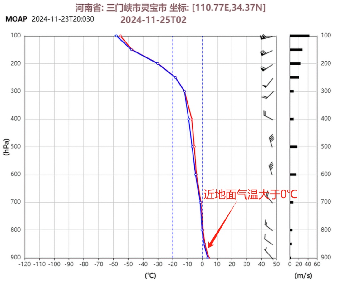 冷空气即将抵达河南,今晚这些地方或飘起雪花 冷空气即将抵达河南,今晚这些地方或飘起雪花