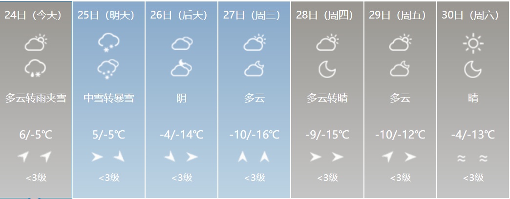 大雪！大到暴雪！大暴雪！吉林省紧急通知！