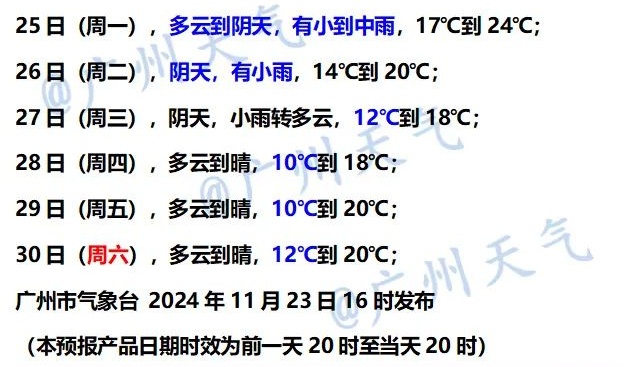 “湿冷攻击”预警，广东最低跌至5℃！广州下周这天最冷→