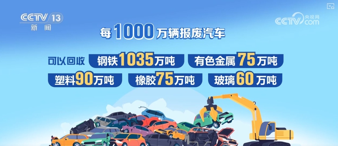 “精细化拆解+零部件再制造” 汽车资源再利用纵深价值大幅提升 “精细化拆解+零部件再制造” 汽车资源再利用纵深价值大幅提升