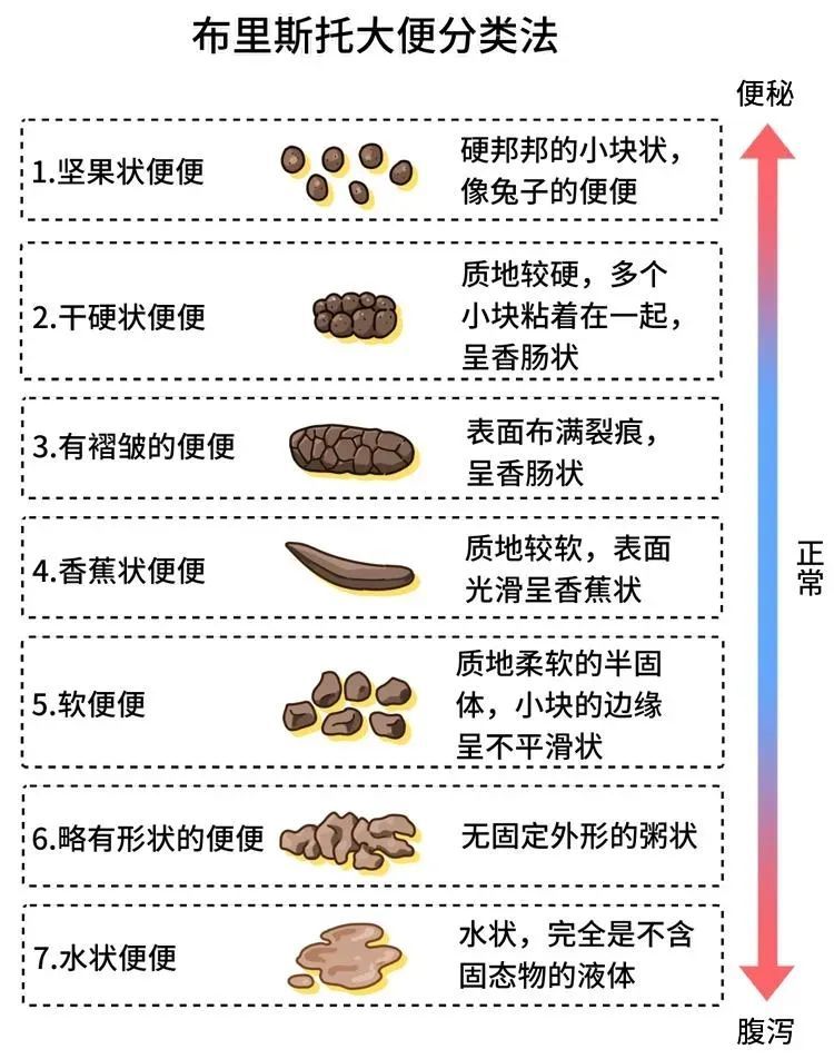 300元/次，月入近万？淘汰率极高，还要“卷”颜值……“点屎成金”不容易