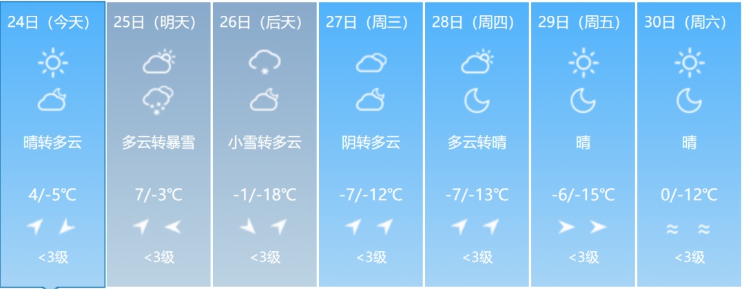 大雪！大到暴雪！大暴雪！吉林省紧急通知！