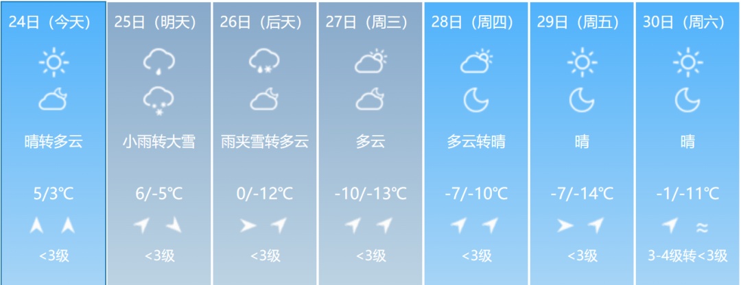 大雪！大到暴雪！大暴雪！吉林省紧急通知！