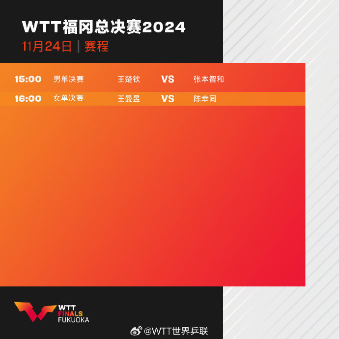 决战！WTT福冈总决赛今日赛程公布