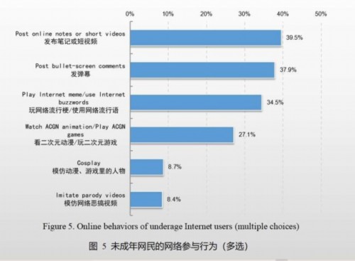 报告：未成年人网络普及率达97.3% 建议引导“小网民”用好互联网